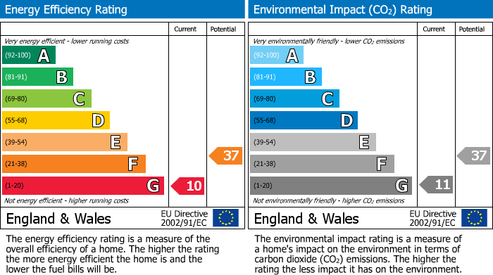 EPC Graph for Bridge Road, Frampton On Severn, Gloucester