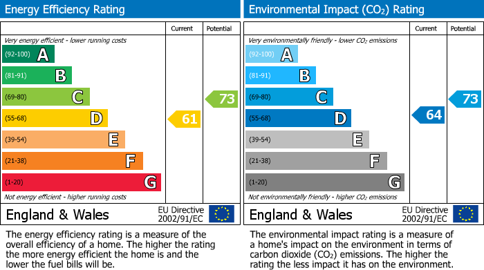 EPC Graph for The Slad, Longhope