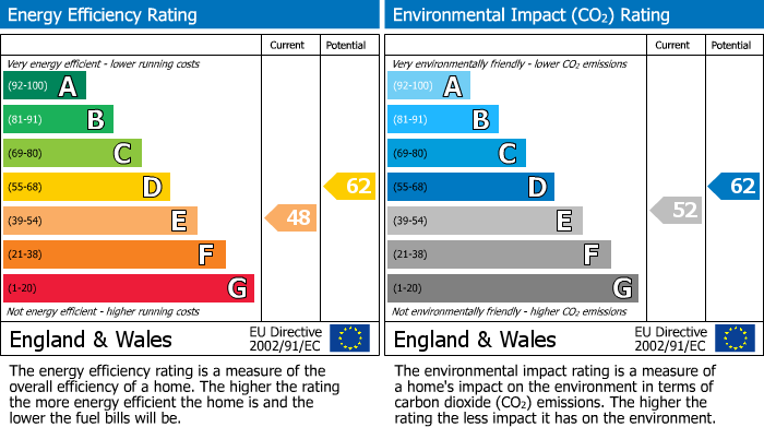 EPC Graph for Wickridge Street, Ashleworth, Gloucester